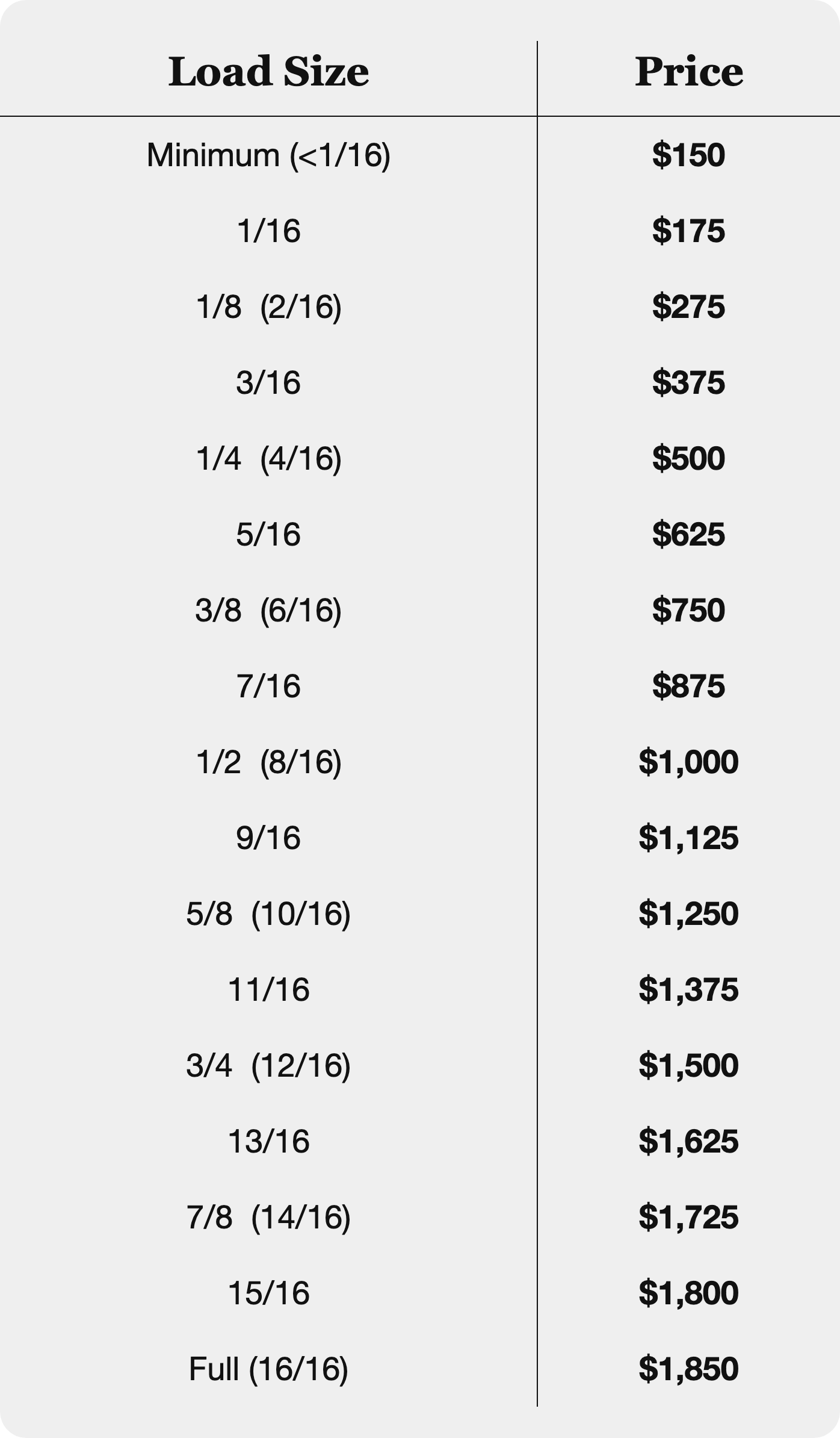 Junk removal pricing table