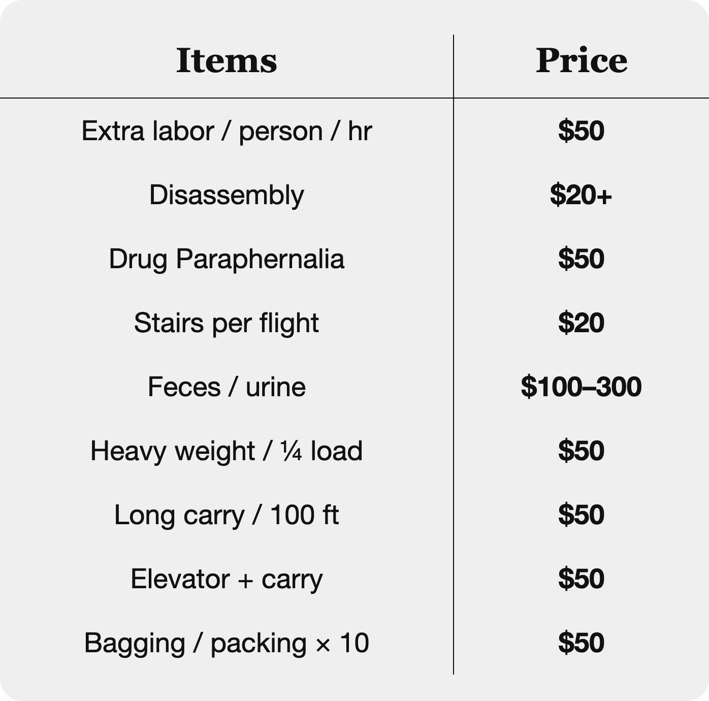 Add-ons pricing table